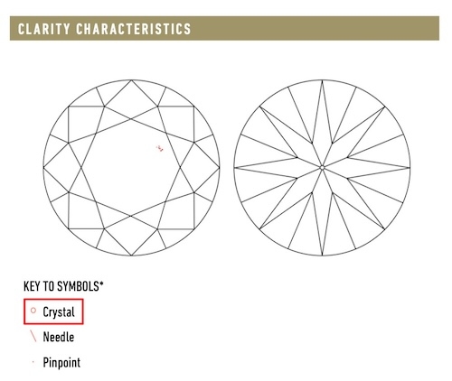 Clarity Characteristics